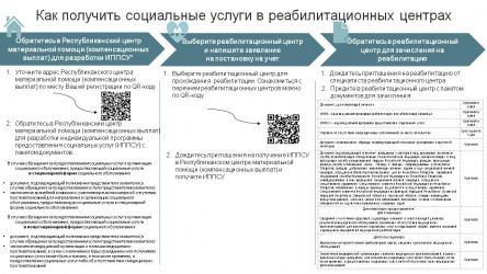 Информация о предоставлении услуг социальной реабилитации участникам СВО с инвалидностью